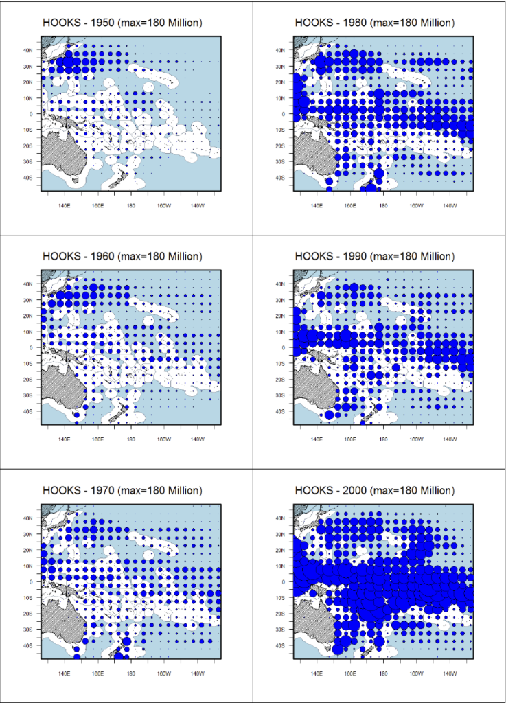 The number of long-liner hooks deployed has increased to an astonishing degree in recent years. Source: Western and Central Pacific Fisheries Commission